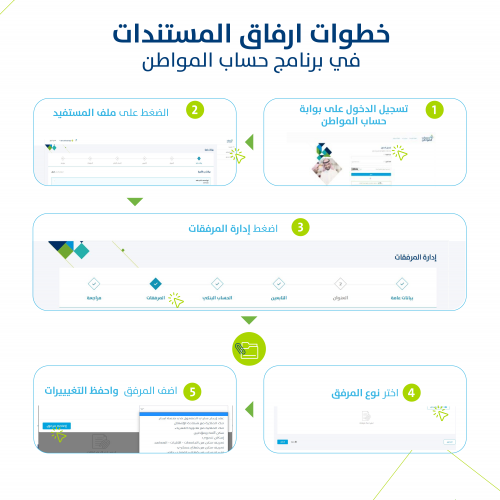 خطوات إرفاق المستندات في برنامج حساب المواطن