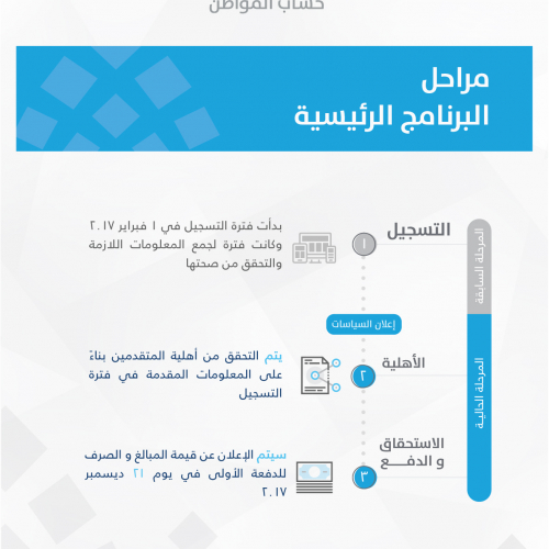 مراحل البرنامج الرئيسية